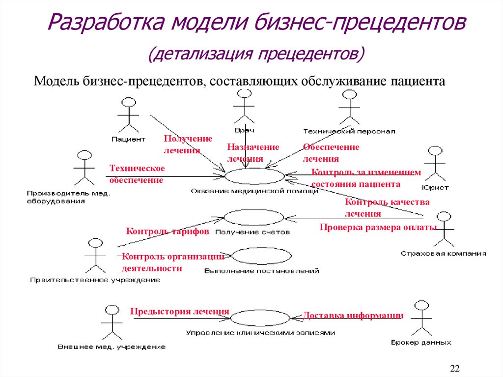 Диаграмма прецедентов для больницы