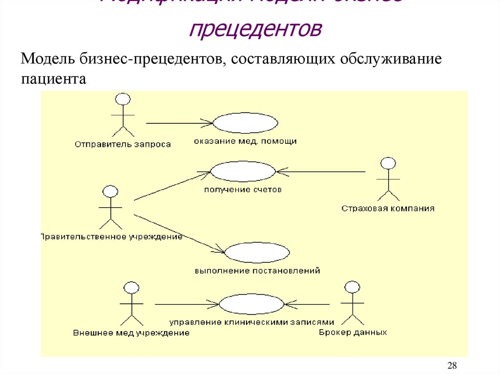 Диаграмма прецедентов uml пример