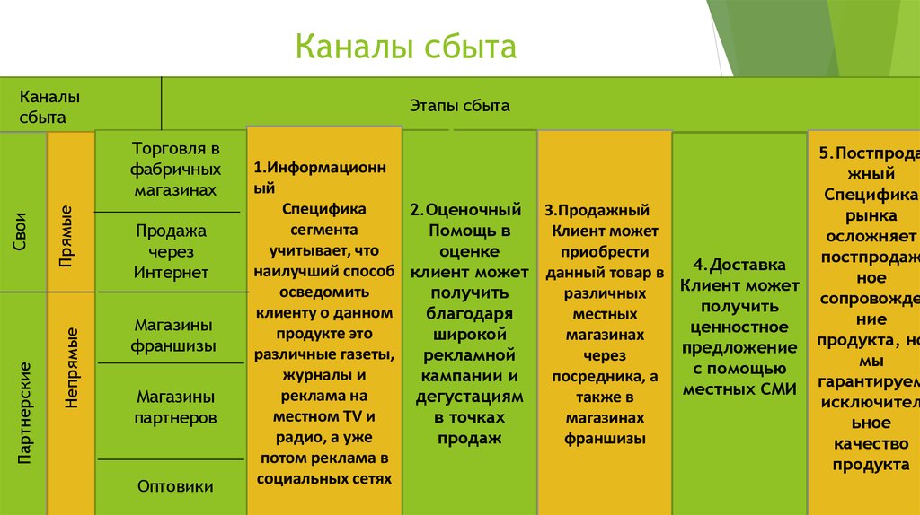 В основной части плана преподаватель указывает