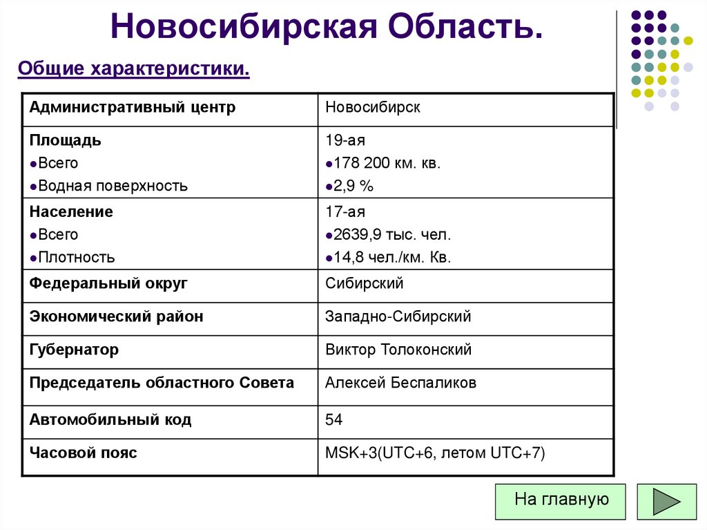 Новосибирская область презентация