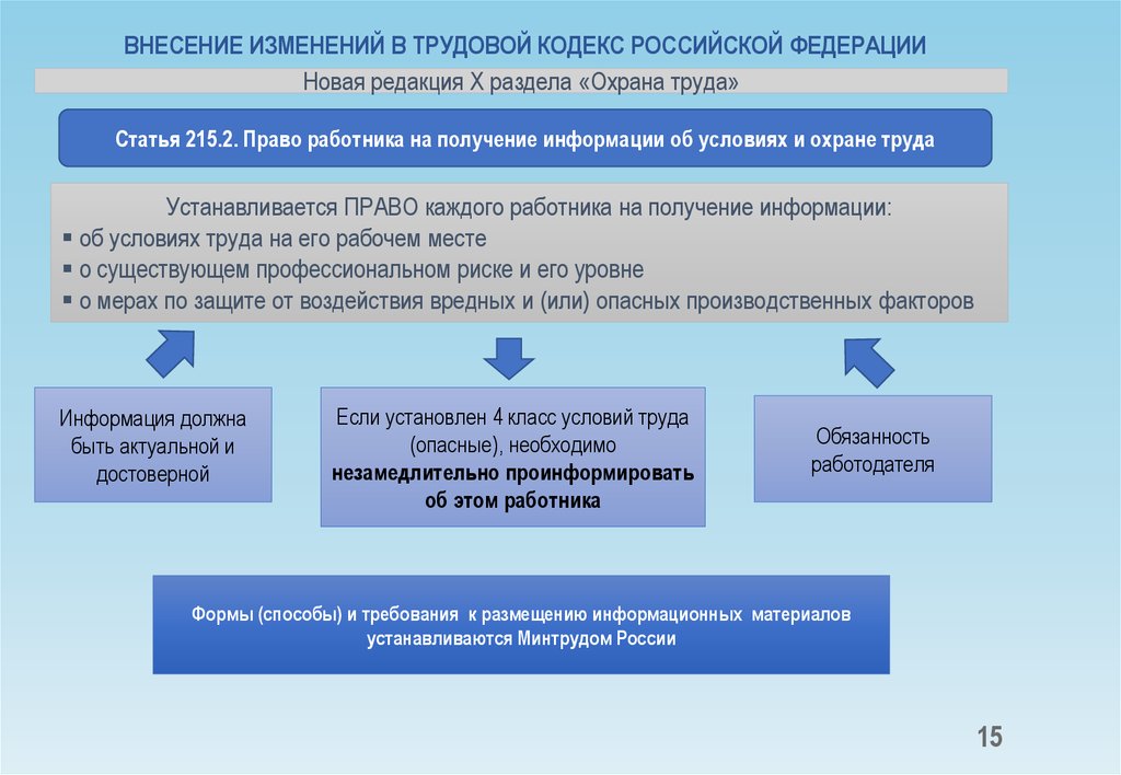 Центральные изменения. Право устанавливается. Получение информации об условиях и охране труда на рабочем месте. Право работника на получение информации об условиях труда. Получать информацию о условиях труда.