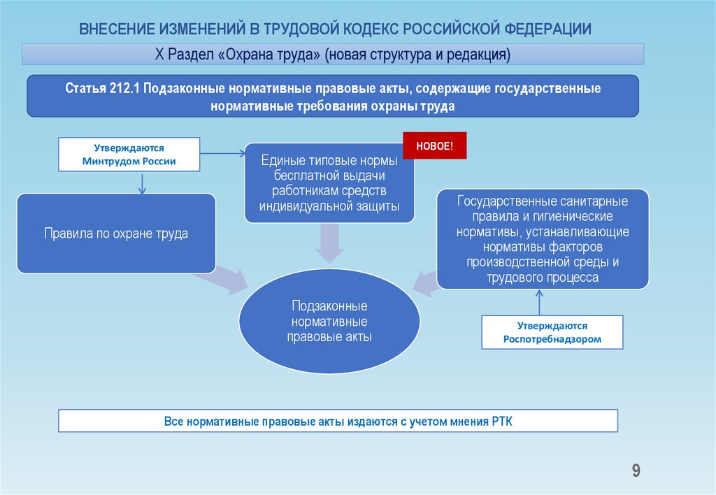 Центральные изменения