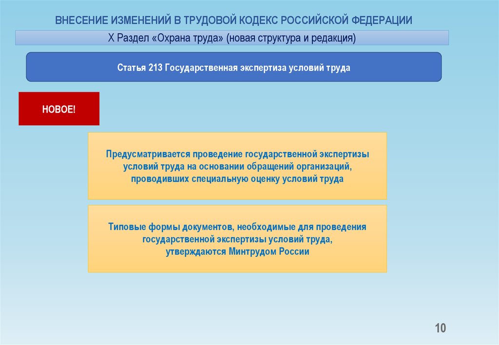 Ст 213 тк. Ст. 213 трудового кодекса Российской Федерации. Предложения по внесению изменений в трудовой законодательство. Ст 213 главы 23 налогового кодекса Российской Федерации. Главные изменения в трудовом кодексе Франции.