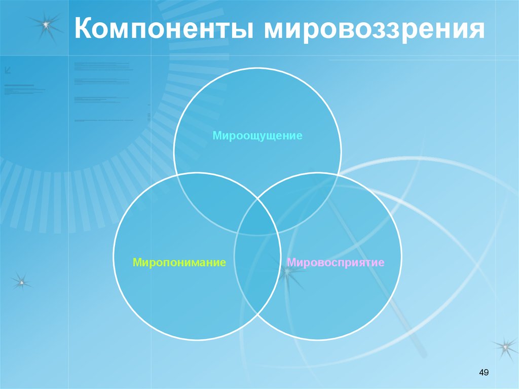 Системная модель мировоззрения человек семья. Компоненты мировоззрения. Основными компонентами мировоззрения являются. К компонентам мировоззрения относят. Объективными компонентами мировоззрения не являются.