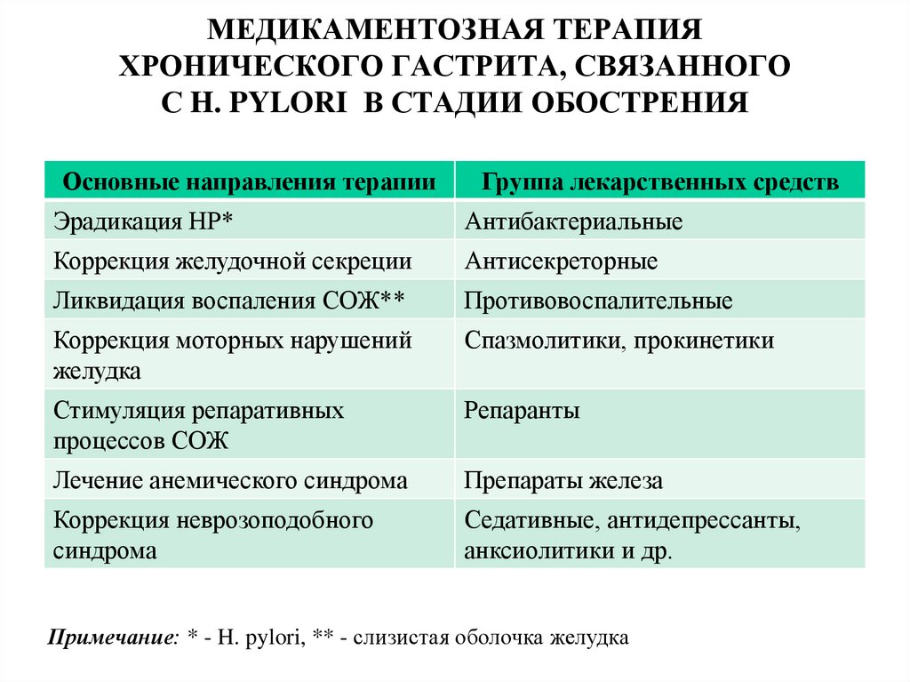 Лечение дуоденита препараты схема лечения. Алгоритм лечения хронического гастрита. Препараты при хроническом гастрите. Лечение хронического гастрита препараты. Хронический гастрит лекарства.