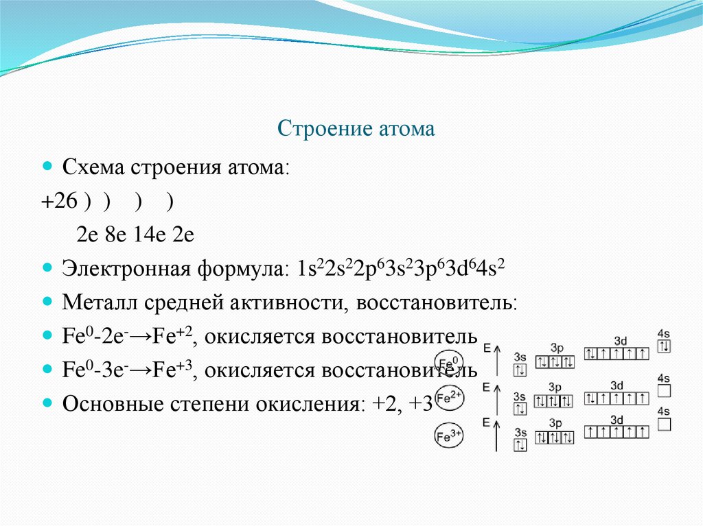 Строение атома йода схема