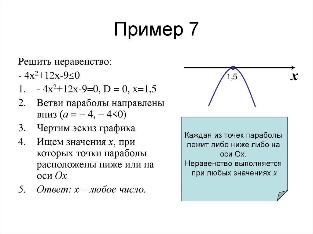 Дискриминант неравенства ноль