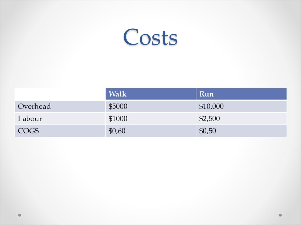 Costs