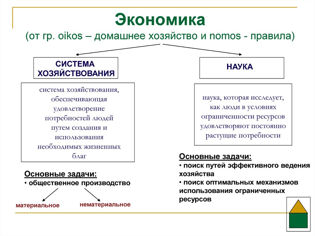 Презентация экономика хозяйство и экономика наука