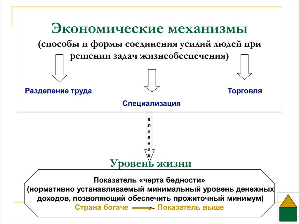 Механизм действия труда. Экономический механизм это в экономике. Основные экономические механизмы. Экономические механизмы примеры. Экономические механизмы кратко.