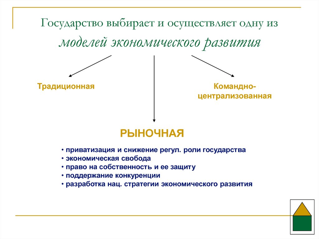 Роль экономического развития. Роль государства в традиционной экономической. Традиционная экономика роль государства в экономике. Участие государства в традиционной экономике. Роль гос в традиционной экономике.