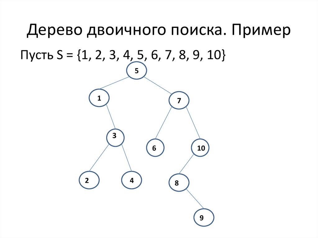 Дерево значений