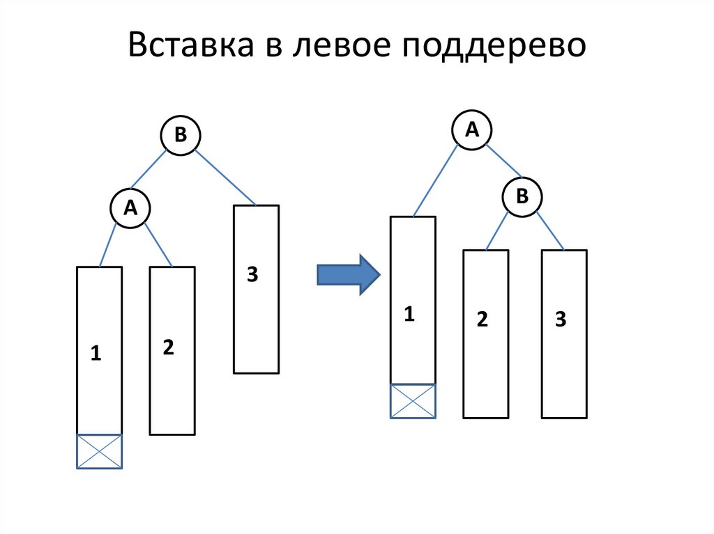 Вставить левую и правую. Построение b дерева. Построение дерева свойств. Левое поддерево бинарного дерева. Построение дерева редукции.