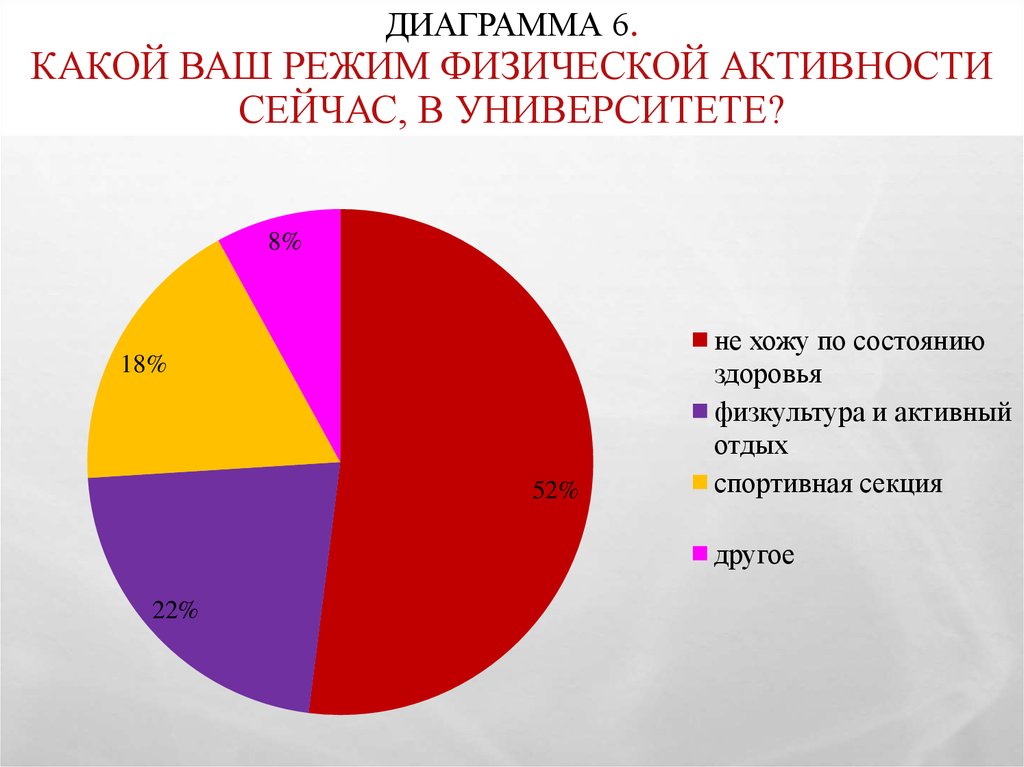 Диаграммы по физической культуре