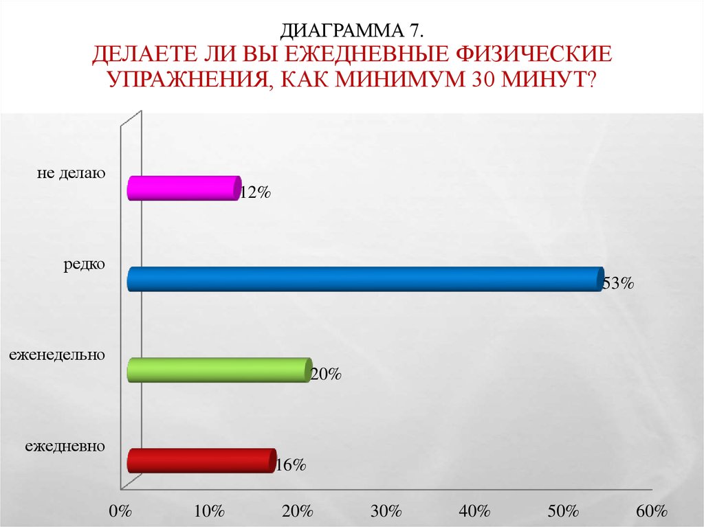 Физическая диаграмма это