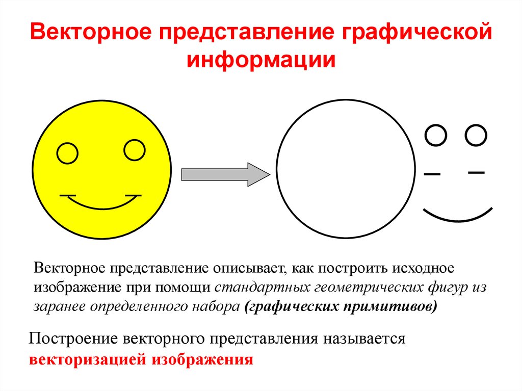 Графическое представление графических изображений. Векторное представление. Векторное представление графической информации. Ракторное представление графической информации. Принцип векторной графики.