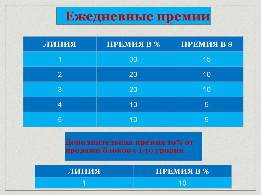 Дополнительная премия. Премия линии.