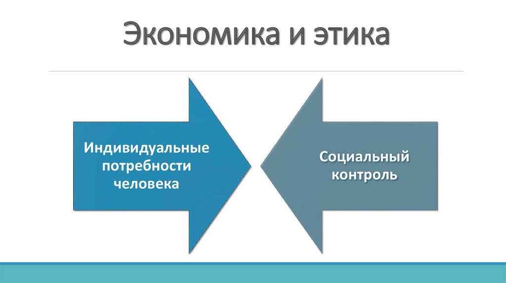 Понятие управленческой этики презентация