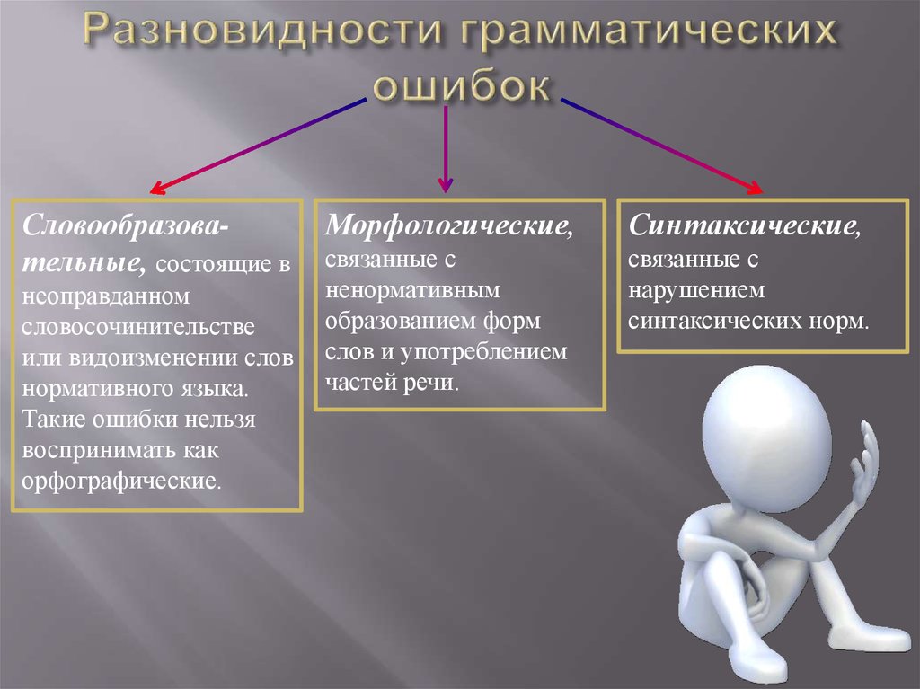 Виды грамматических ошибок презентация