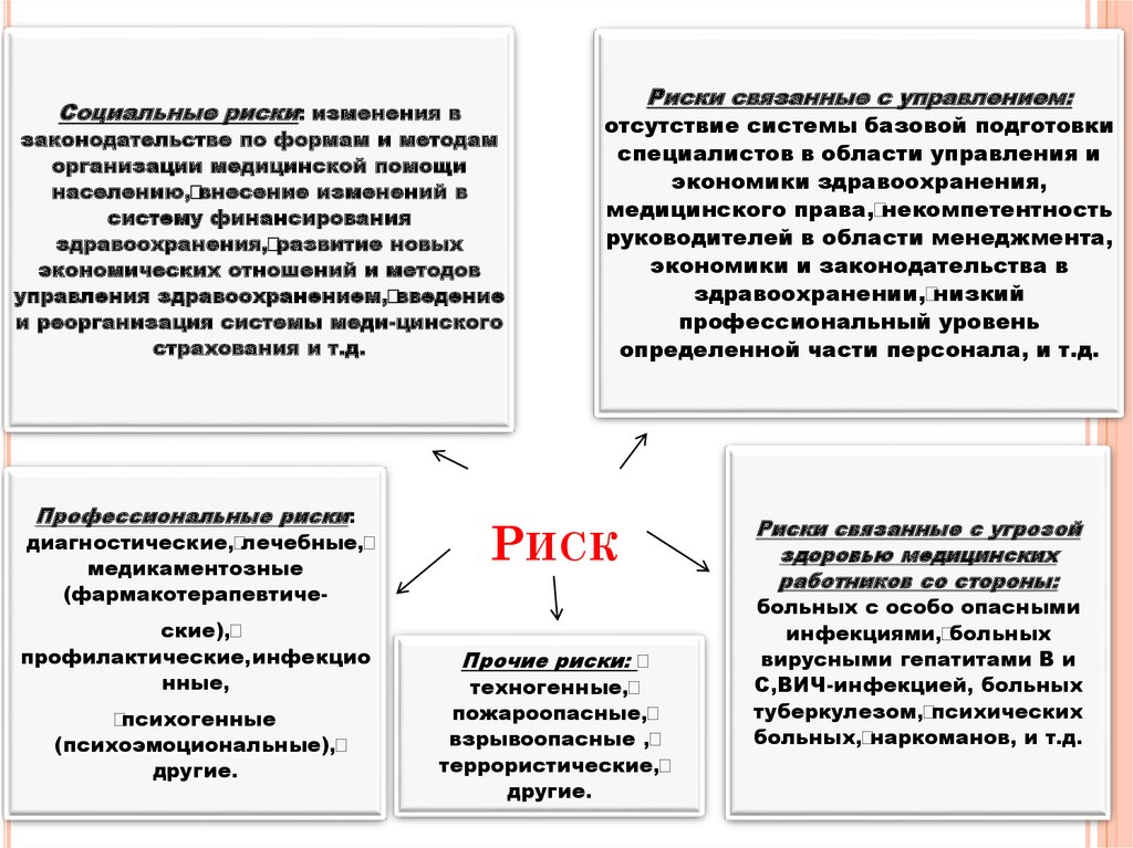 План менеджмента риска медицинского изделия