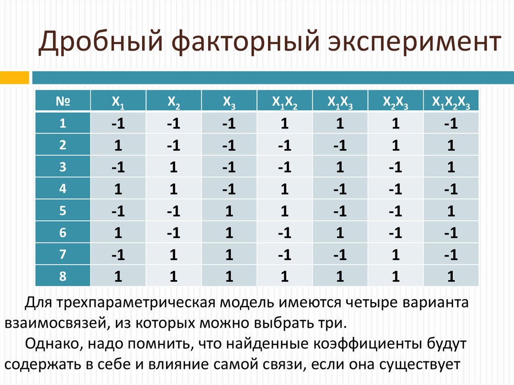 План дробного факторного эксперимента