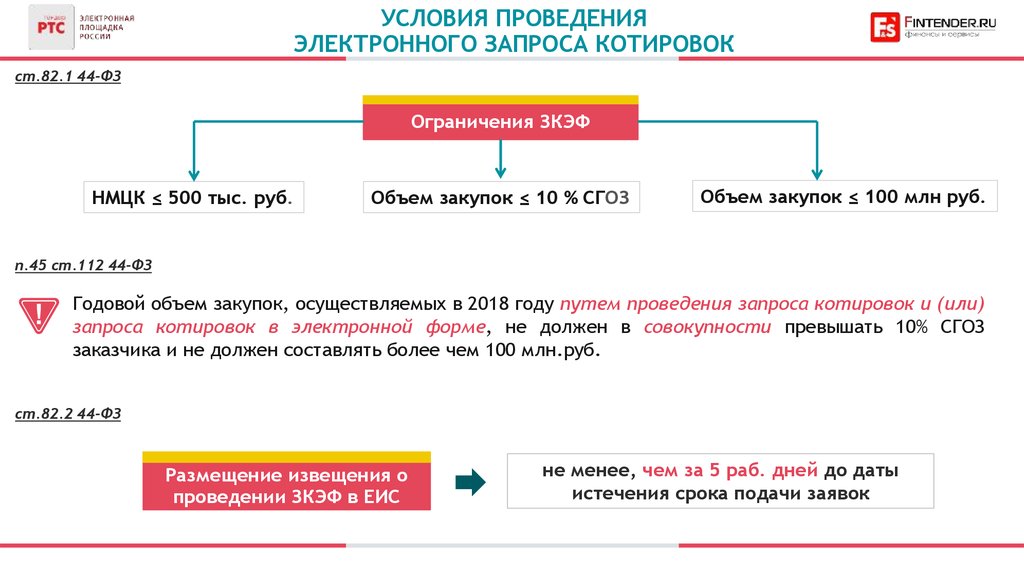 Котировки контракт по 44 фз. Электронный запрос котировок схема. Электронный запрос котировок 44 ФЗ. Котировки в электронной форме по 44 ФЗ сроки. Электронный запрос котировок 44 ФЗ пошаговая инструкция.