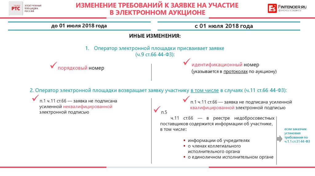 Изменились требования