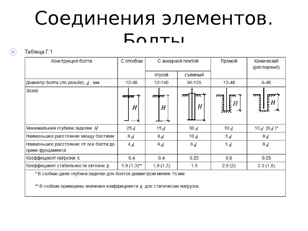 Соединение элементов