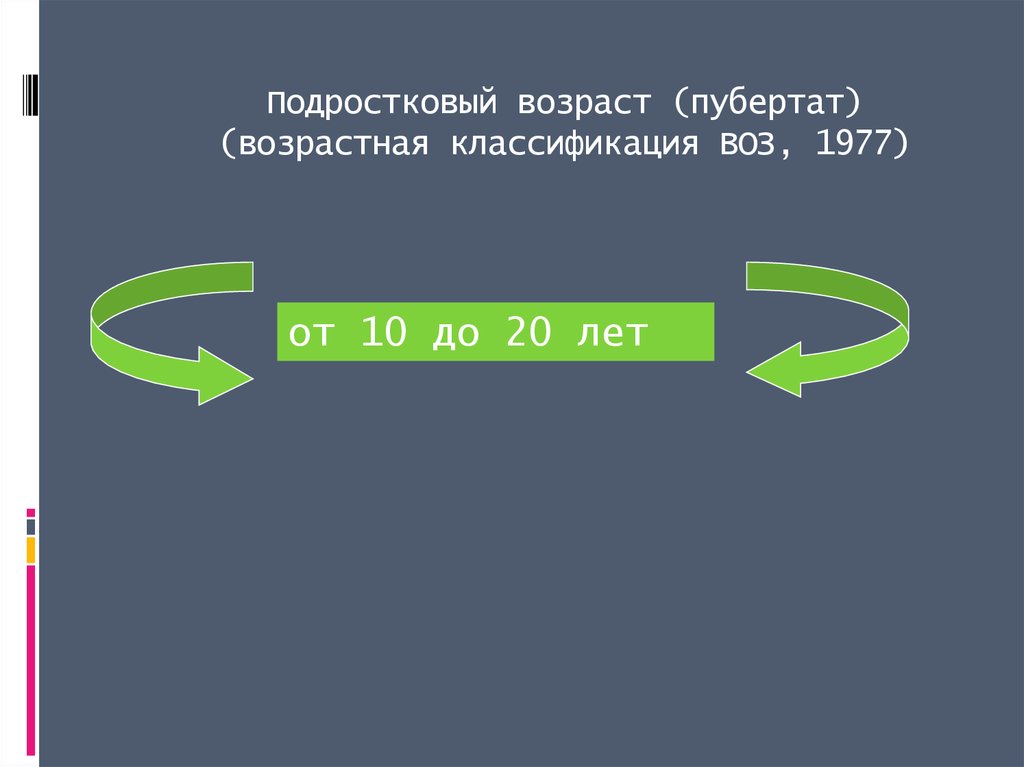 Подростковый возраст (пубертат) (возрастная классификация ВОЗ, 1977)