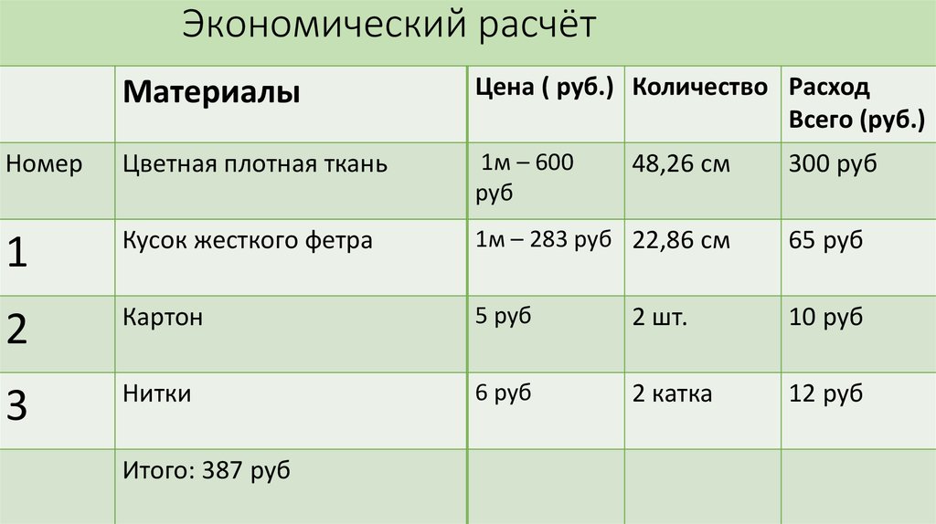 Проект по технологии вышивка крестом экономическое обоснование