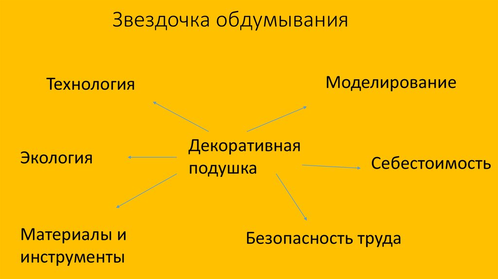 Схема обдумывания для проекта