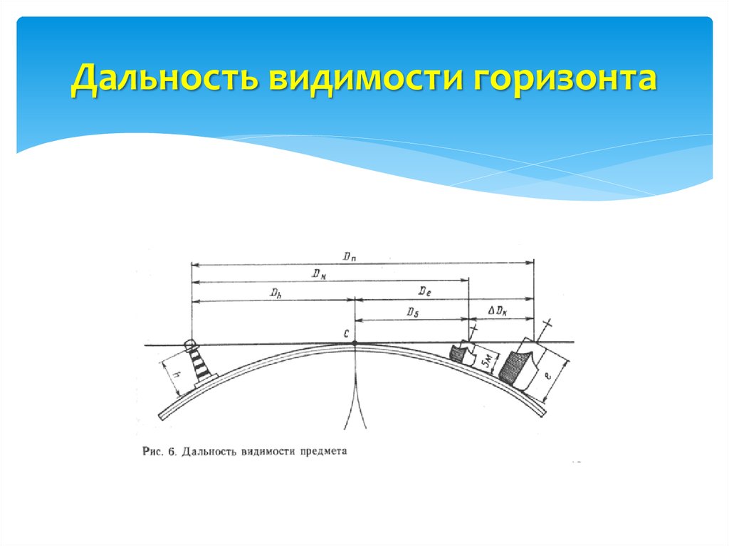 Видимый горизонт наблюдателя