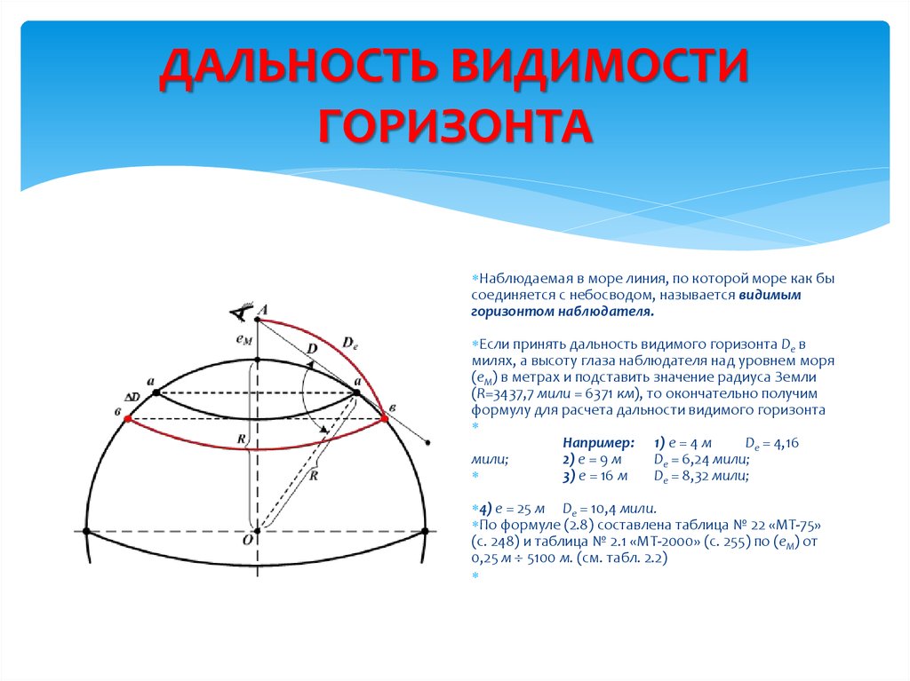 Карта прямой видимости