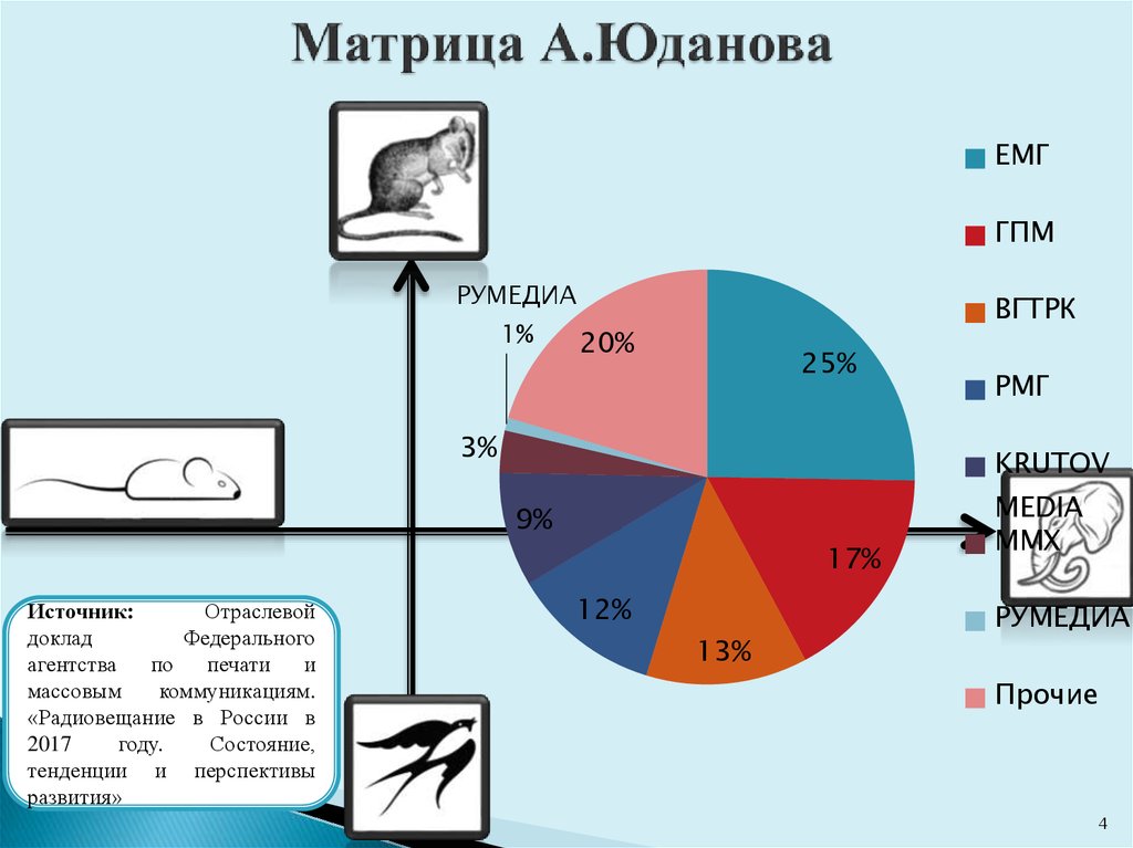 Отраслевые источники информации