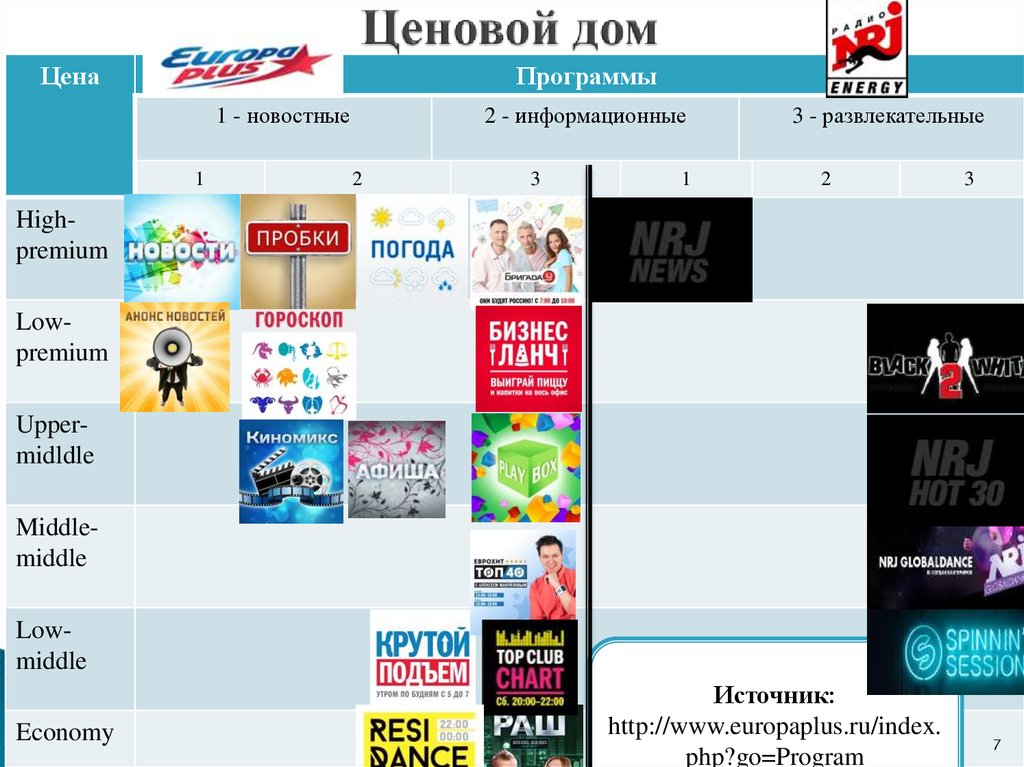 Киномикс программа екатеринбург. Top Top интернет магазин. Магазин одежды топ Мидл.