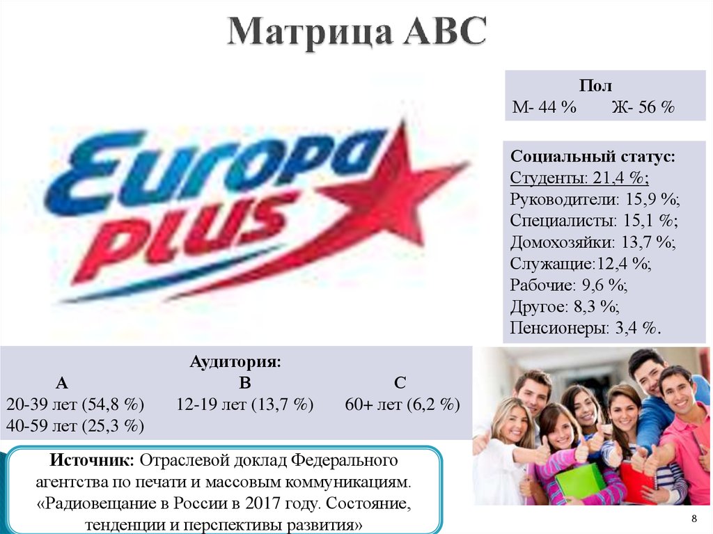 Статус студента. Европейская медиагруппа презентация. Европейская медиагруппа лого. Презентация ЕМГ. Европ медиагруппа Юлия.