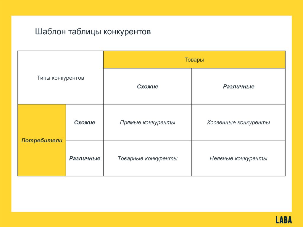 Шаблоны таблиц для презентации