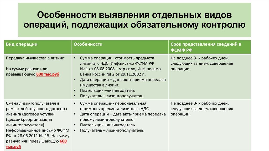 Обязательному контролю подлежат. Операции подлежащие обязательному контролю. Операции не подлежащие обязательному контролю. Какие операции подлежат обязательному контролю. Операции с денежными средствами подлежащие обязательному контролю.