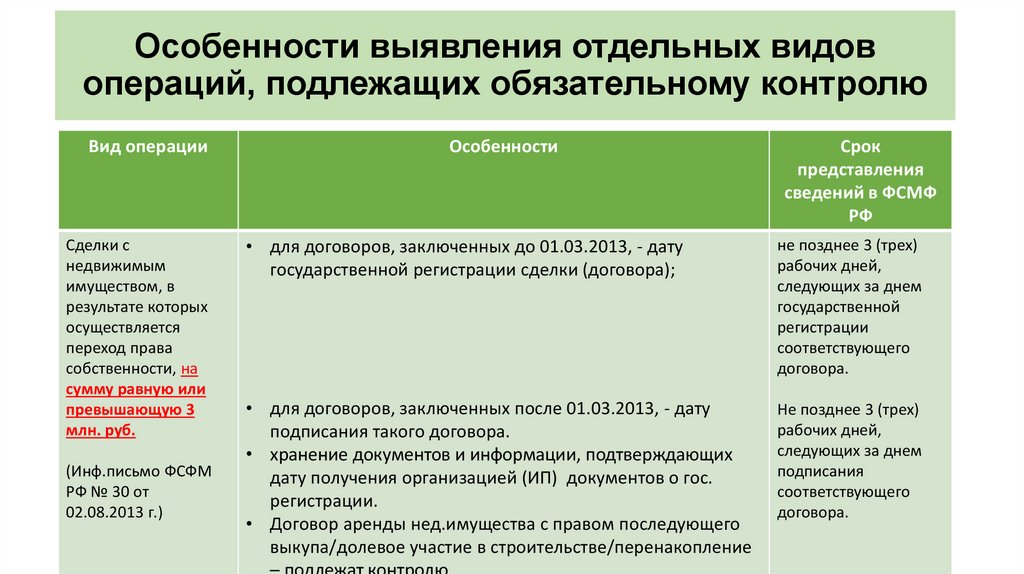 Практические аспекты реализации требований законодательства в области ПОД/ФТ - презентация онлайн