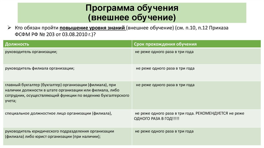 Обучение сотрудников под фт. Программы внешнего обучения. Программа обучения по под/ФТ. Программа обучения сотрудников по под/ФТ. Программа обучения по под ФТ образец.