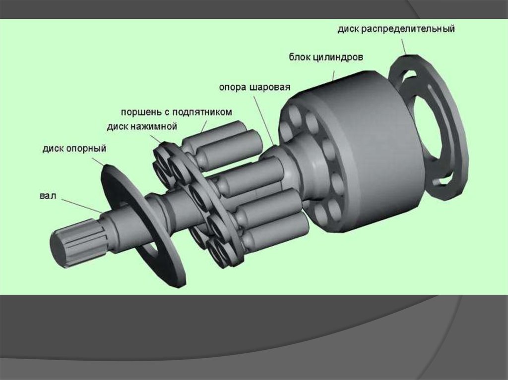 Принцип гидравлического насоса. Аксиально поршневой насос конструкция. Конструкция аксиально-поршневого насоса. Принцип действия аксиально-поршневого насоса. Аксиальный гидронасос чертеж.