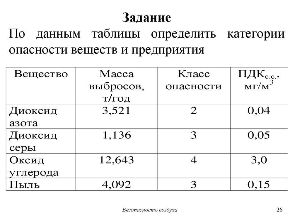 Показатели состояния воздуха