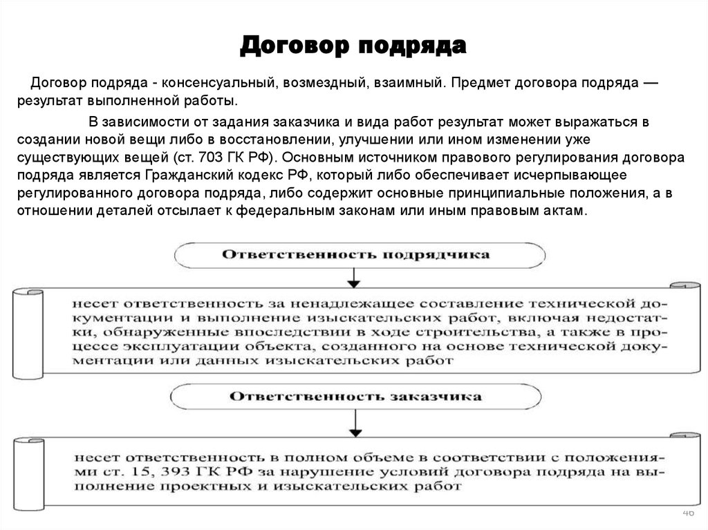 Виды договора подряда