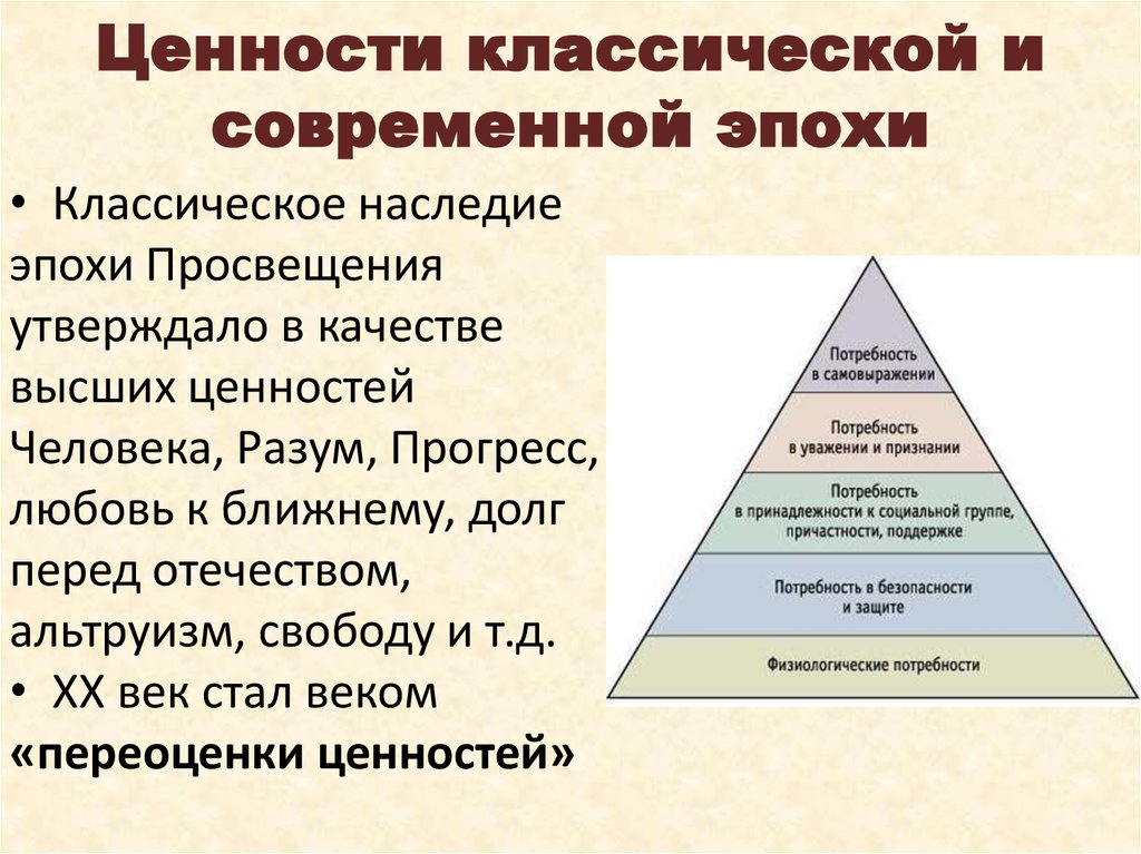 Культура российского общества современные ценности и образцы поведения