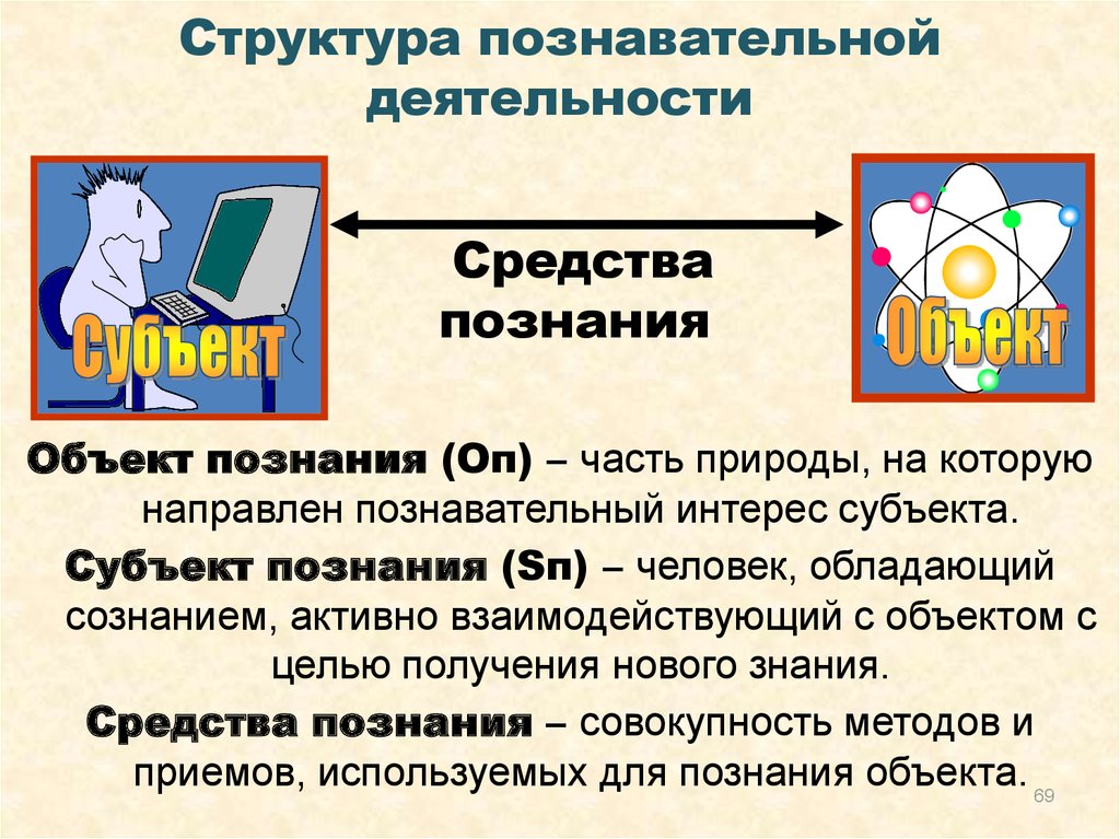 Активность субъекта познания в философии. Структура познавательной деятельности. Субъект и объект познавательной деятельности. Структура познавательной деятельности в философии. Субъект и объект познания.