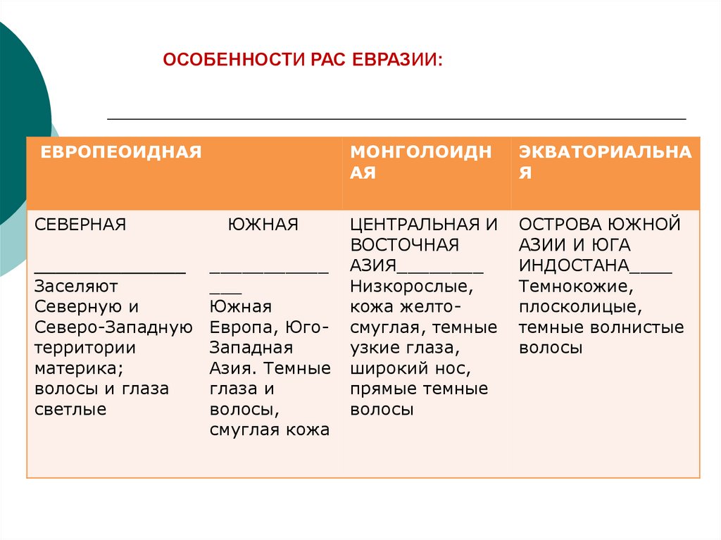 Народы и страны евразии презентация 7 класс