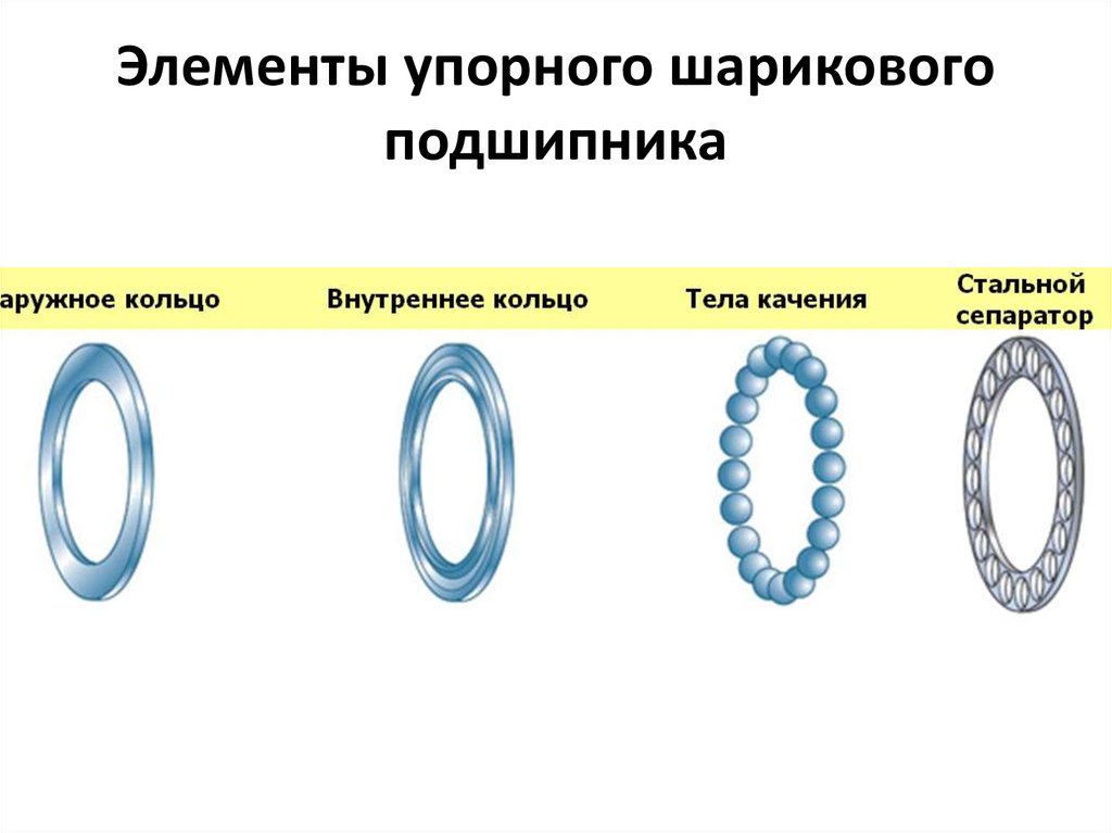 Подшипник качения презентация