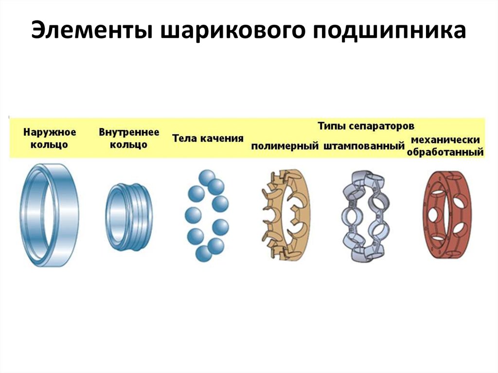 Подшипник качения презентация