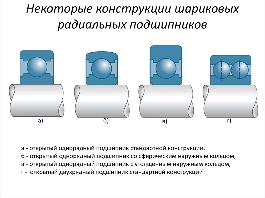 Таблица упорных подшипников