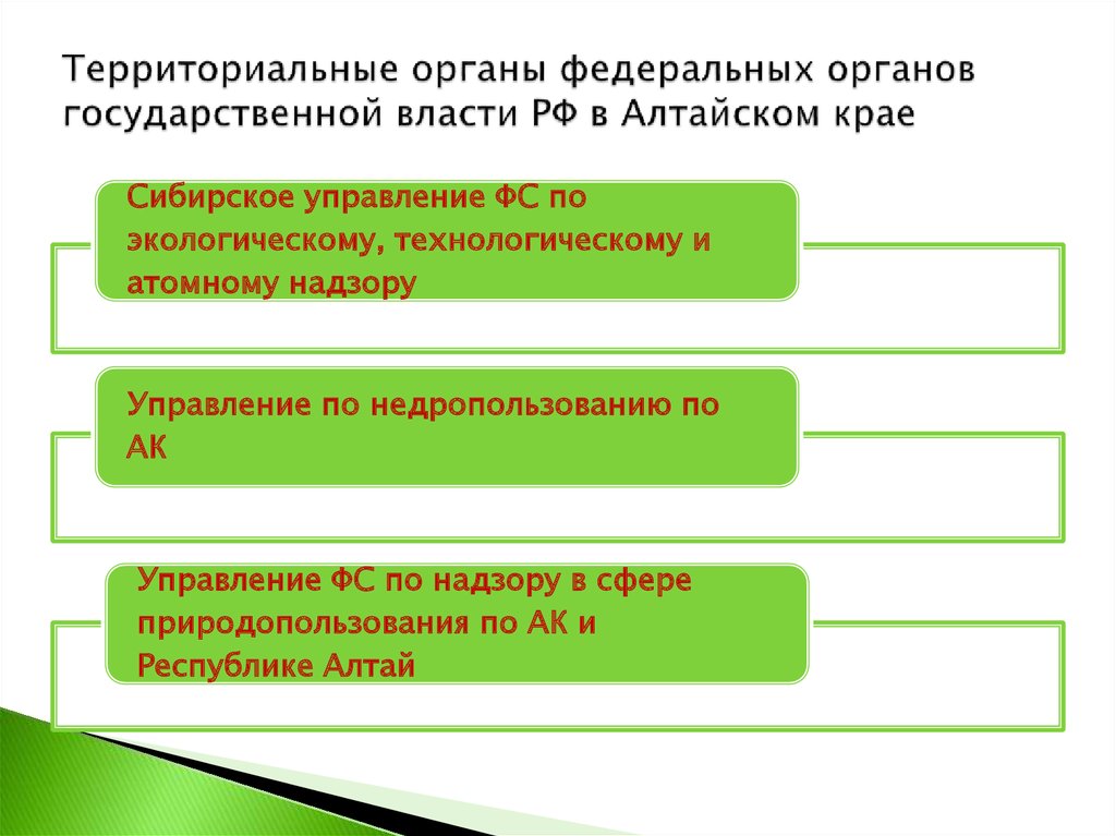 Территориальные органы федеральных органов государственной власти РФ в Алтайском крае